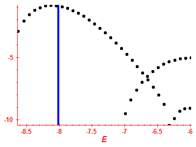 Strength function log